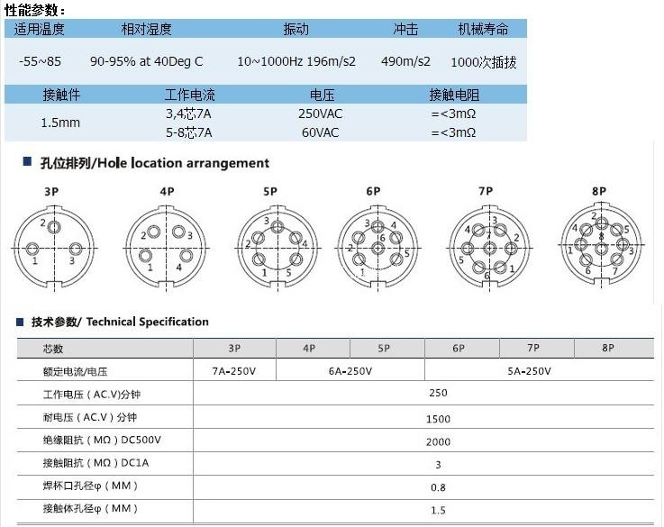 m16连接器直头2345678芯航空插座传感器仿插头对接母公接线端子 直头