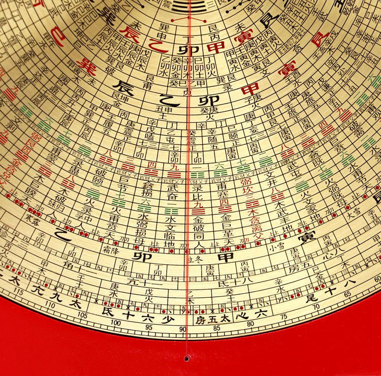 10寸一尺36层综合罗盘罗经仪高精度纯铜指南针风水盘 崇道堂10寸36层
