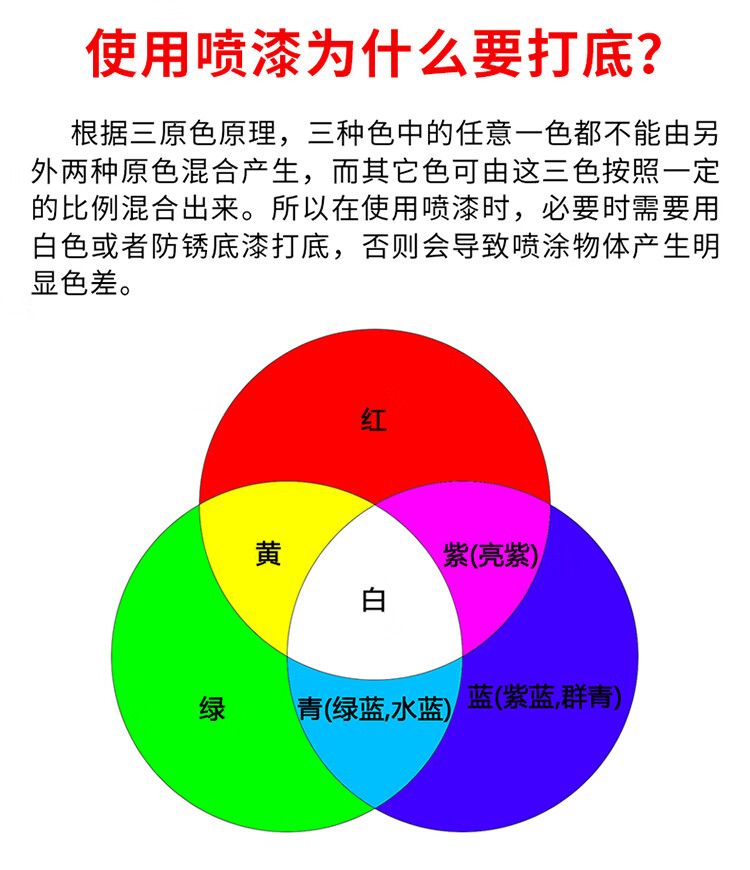 自动手摇自喷漆汽车金属锈家用家具涂鸦墙面黑白色油漆罐透明光油多含