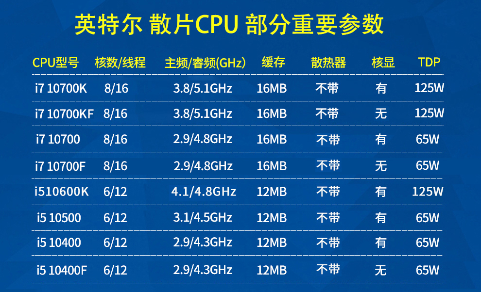 i510400f10400散片盒裝b560m微星b460m迫擊炮cpu主板套裝全新b560無