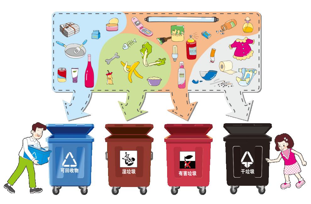 【京选】k31垃圾分类卡通手绘ppt插画png免扣图片干湿垃圾手抄小报