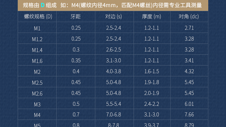 铜螺母铜六角螺帽螺丝帽螺丝套装大全m14m2m3m4m5m6m8m10m16m20m2100