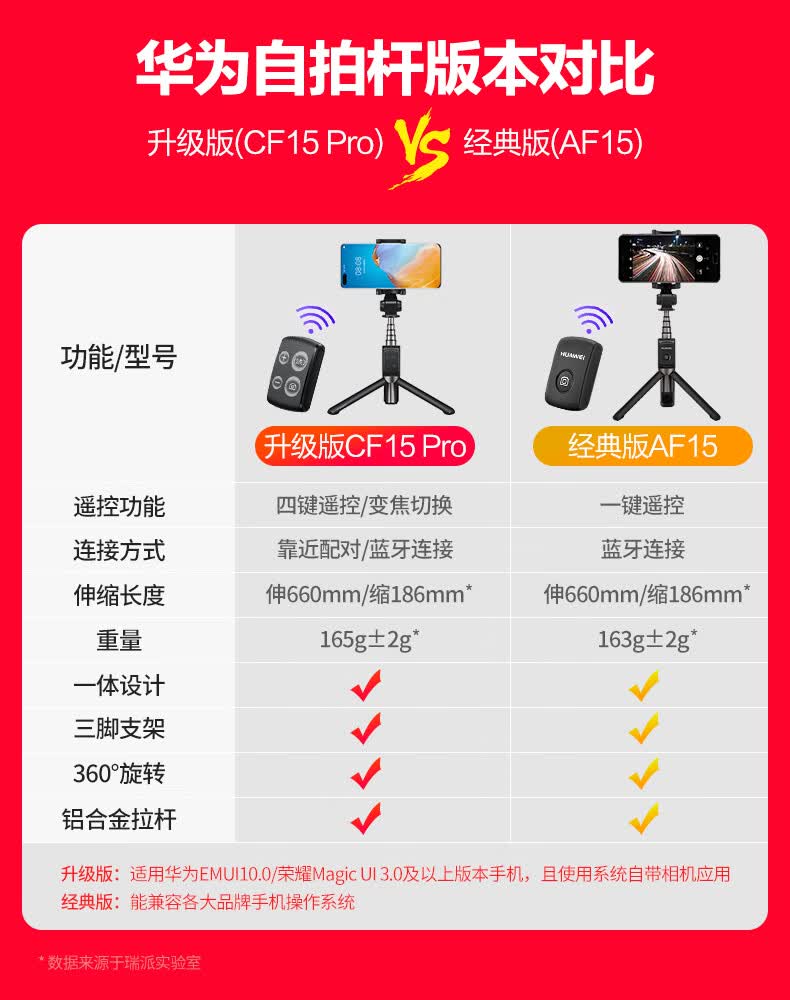 华为自拍杆原装手机支架直播三脚架三角架蓝牙一体式手持多功能通用