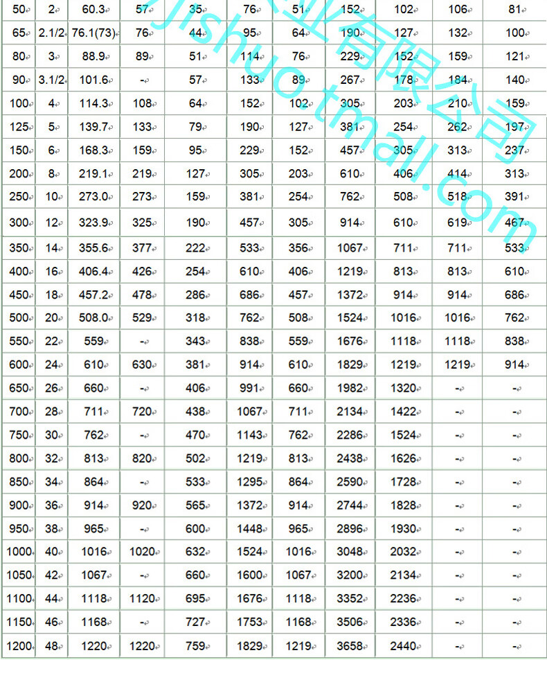 无缝碳钢180度焊接弯头1倍长半径冲压弯头180°u型弯Φ22-Φ219 Φ51*