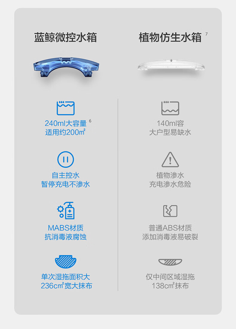 科沃斯(ecovacs)扫地机器人t5neo扫拖一体dx智能家用激光导航规划全