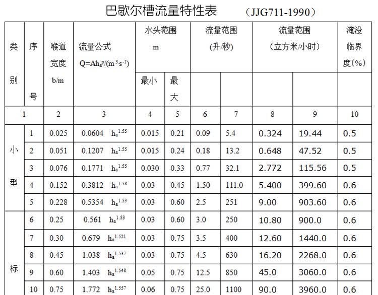 定制巴歇尔槽超声波明渠流量计304不锈钢巴氏槽工业排污灌区流量表 2