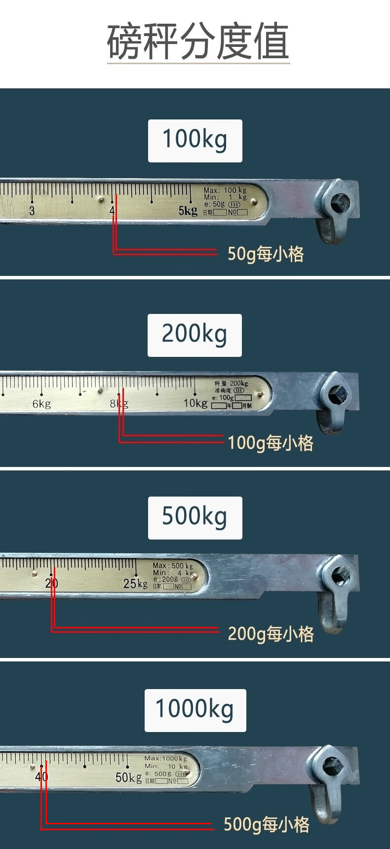 老式机械台秤解剖图图片