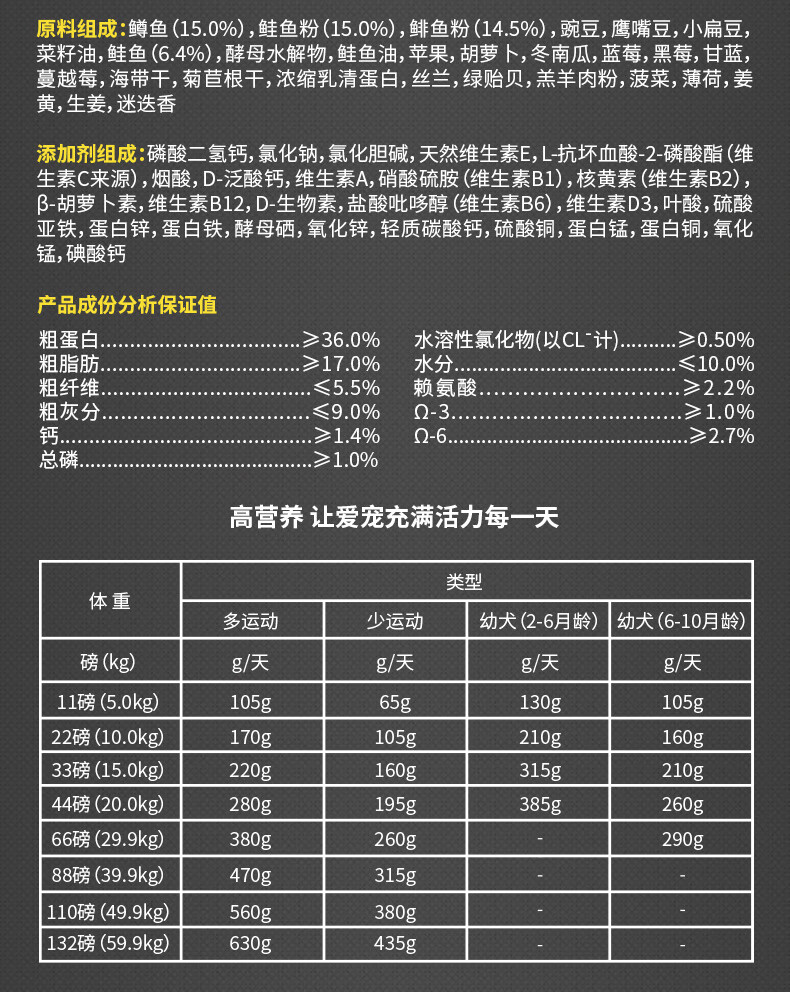 纽顿狗粮加拿大进口t28无谷低升糖t25鳟鱼幼犬成犬全龄犬粮t28鲑鱼