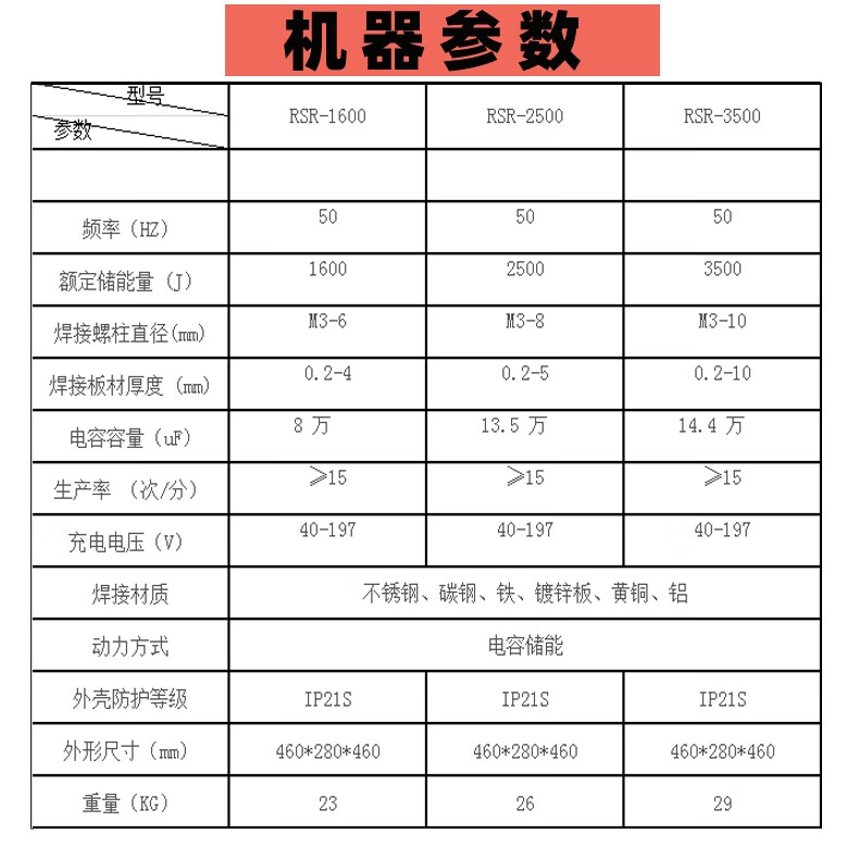 rsr25003500電容儲能螺柱焊機保溫釘種釘機螺栓標牌碰釘機rsr1600裸機