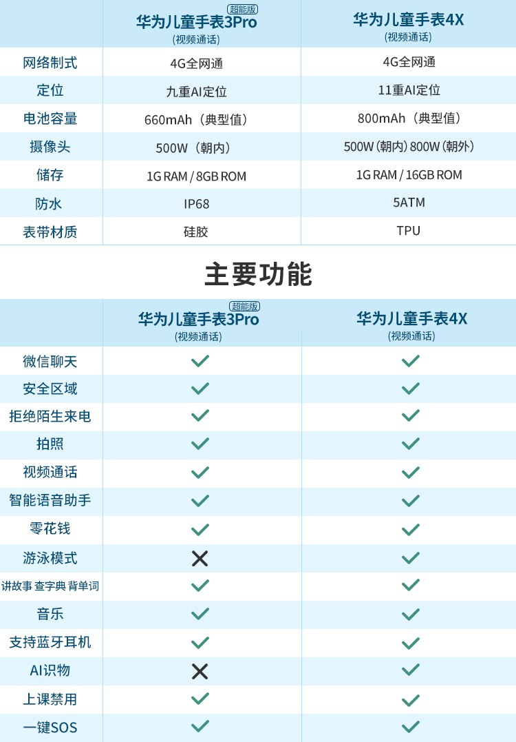 华为荣耀4x参数配置图片