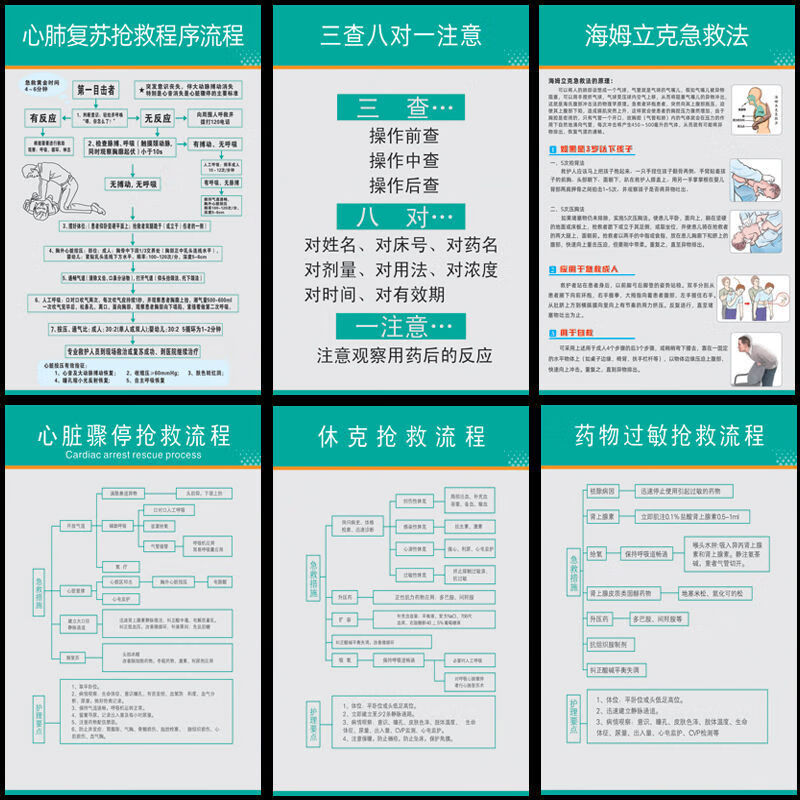 醫院診所衛生院流程圖海報掛圖 海姆立克 【40寸:70x105cm】 pp膠