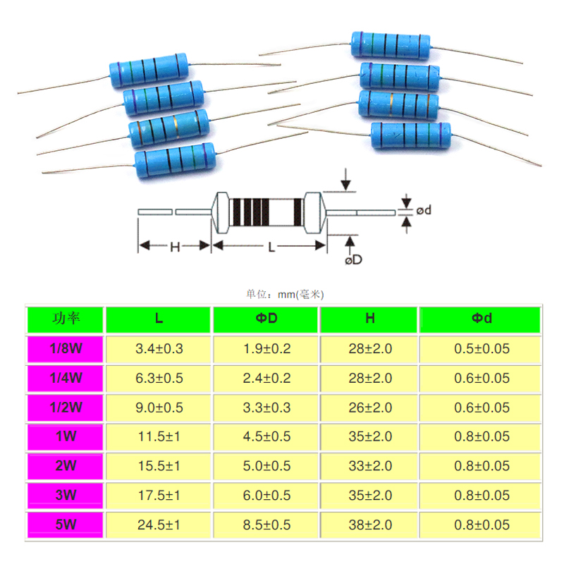 金仕帆5金屬膜電阻五色環電阻器112471010010歐1100歐100k5個