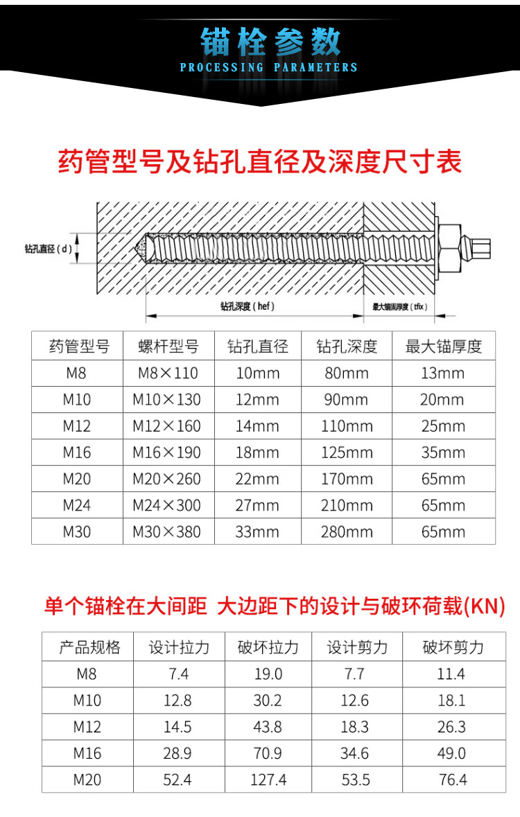 牛拜m8m10m12m14m16m20m27m30304不锈钢化学螺栓锚栓316/201膨胀螺丝