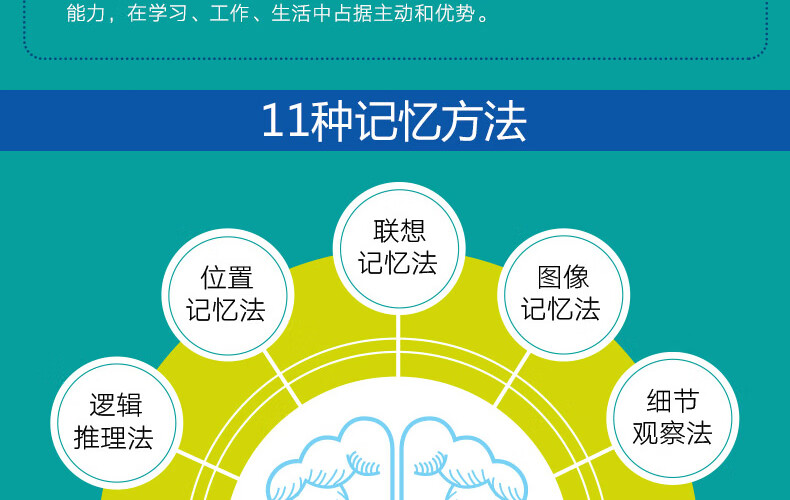 级记忆力训练法 快速提高记忆力的书籍 训练书强大脑如何高效记忆快速