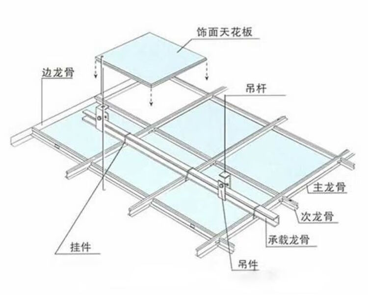 可狄kedi石膏板材石膏板吊顶天花600600天花板pvc洁净板覆膜板贴面板