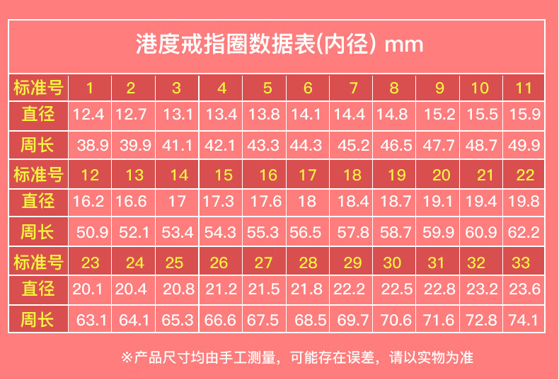 歐度港度日度戒指圈戒指棒手指圈尺寸大小測量號碼戒指環工具 英度