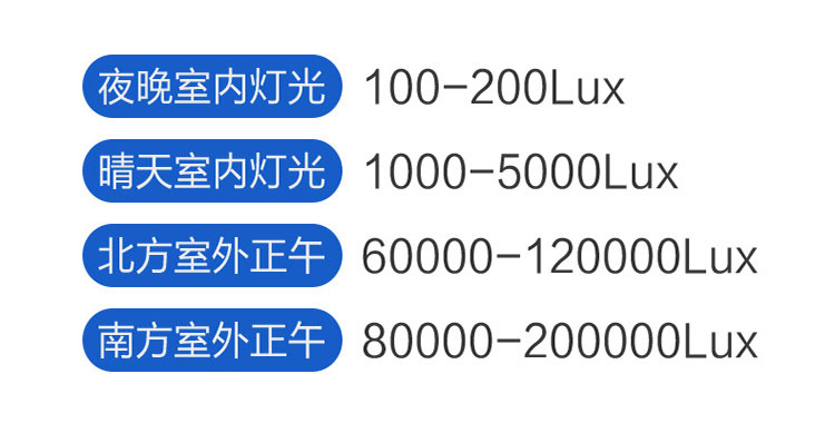光照度光照变送器光照度传感器采集器光照强度仪485modbus送软件单