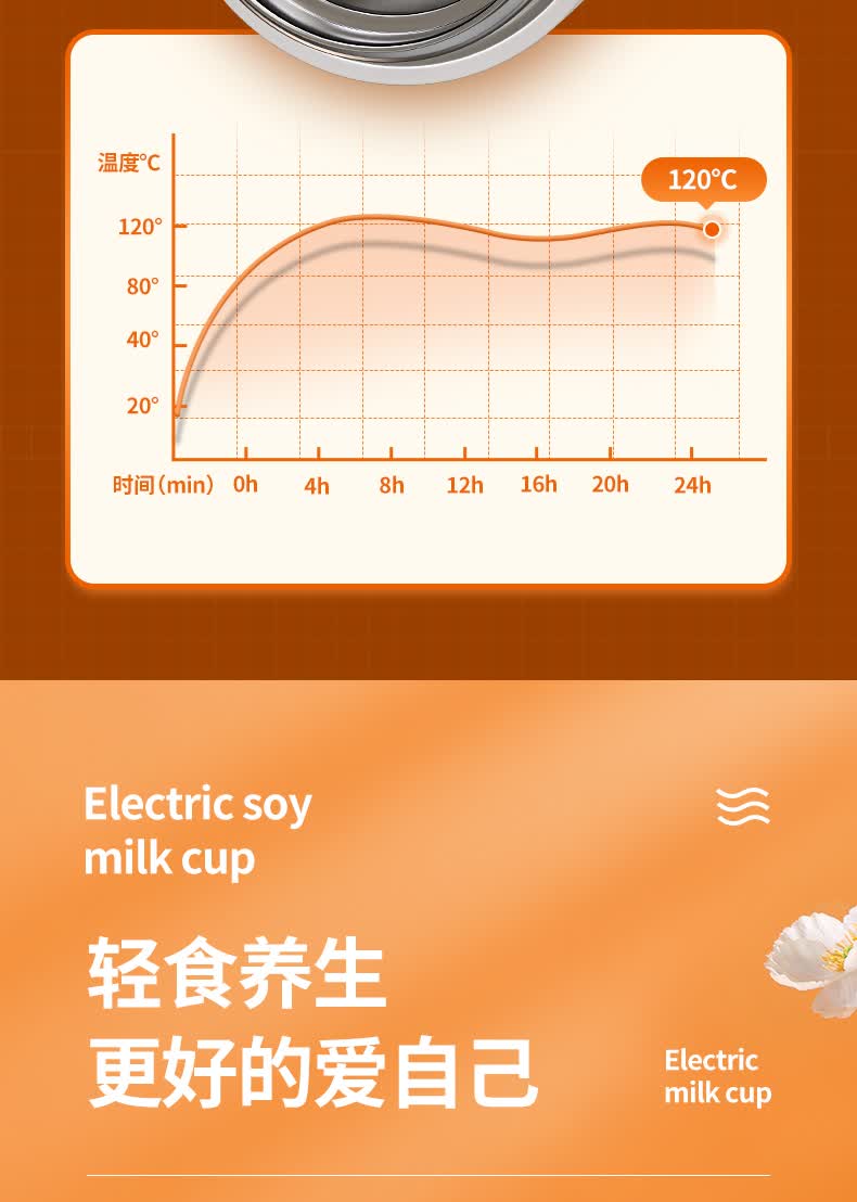 年货节豆浆机家用小型全自动非免煮免过滤便携多功能迷你料理破壁机铂