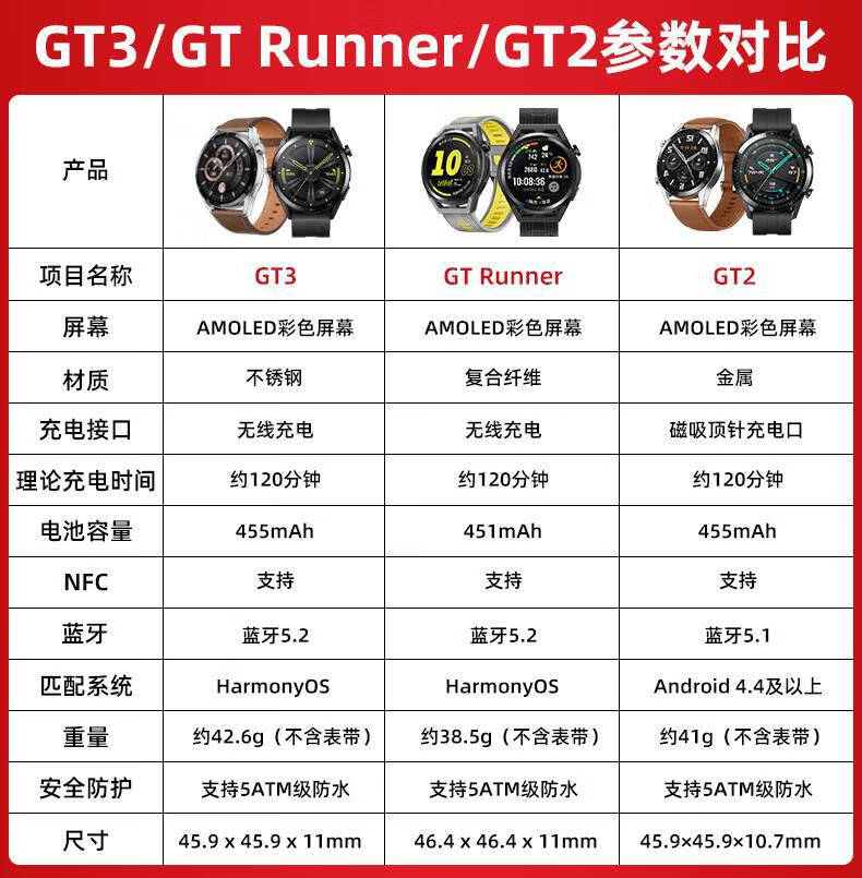 华为手表gt3代上市时间图片