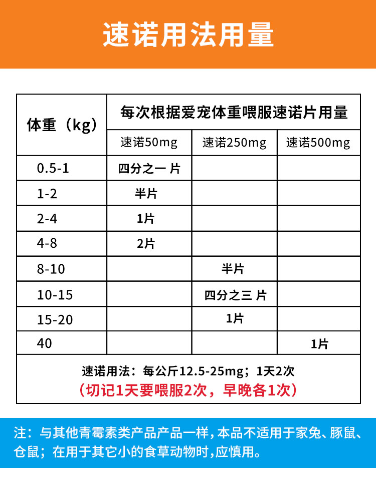 速诺宠物狗狗速诺片猫用阿莫西林克拉维酸钾片兽用3g