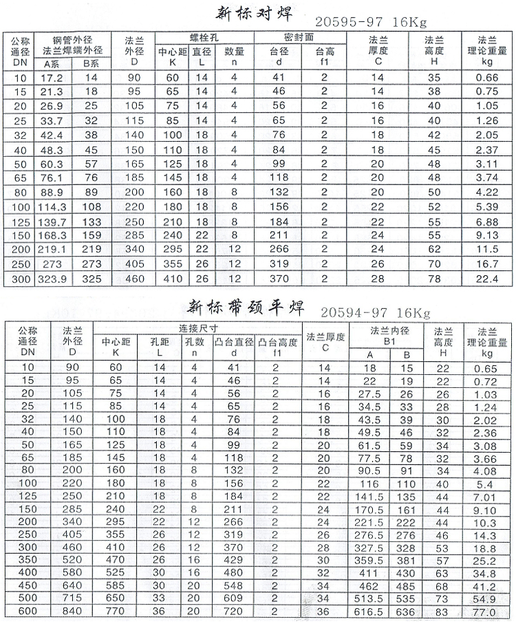 法兰片价格和型号图片