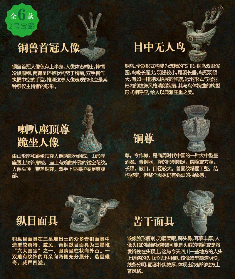 三星堆考古盲盒儿童挖掘文物化石河南博物馆挖宝藏兵马俑青铜面具博物