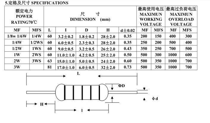 14w12w1w2w3w金属膜电阻27r3欧33r36r1五色环电阻3w36欧姆20个