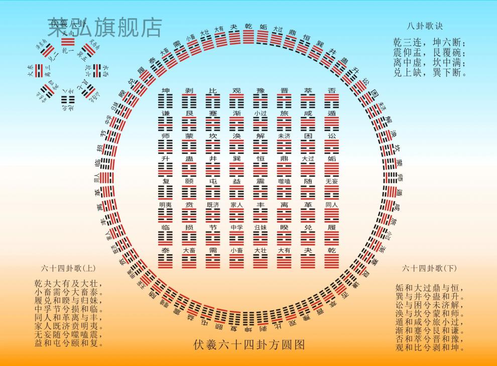 六十四卦牌64掛卡周易易經學習卡六爻64卦牌白文解籤方便記卦辭六十四