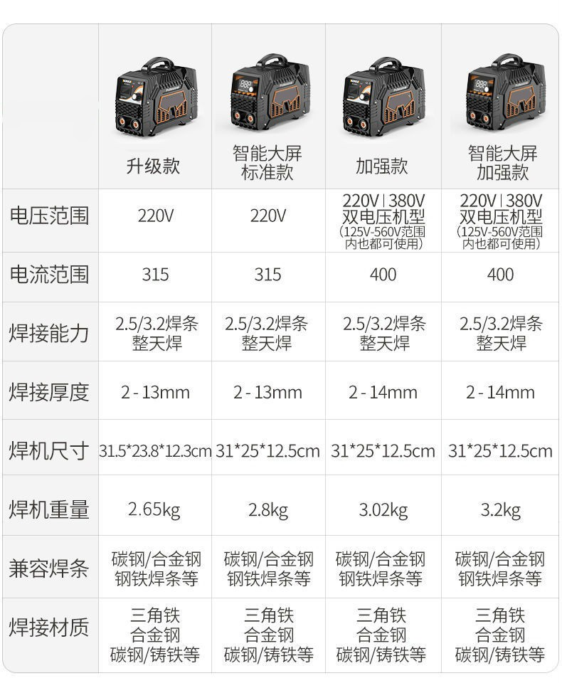 好货百亿甄选五金电焊机家用220v手提式380v两用大功率工业级全自动双