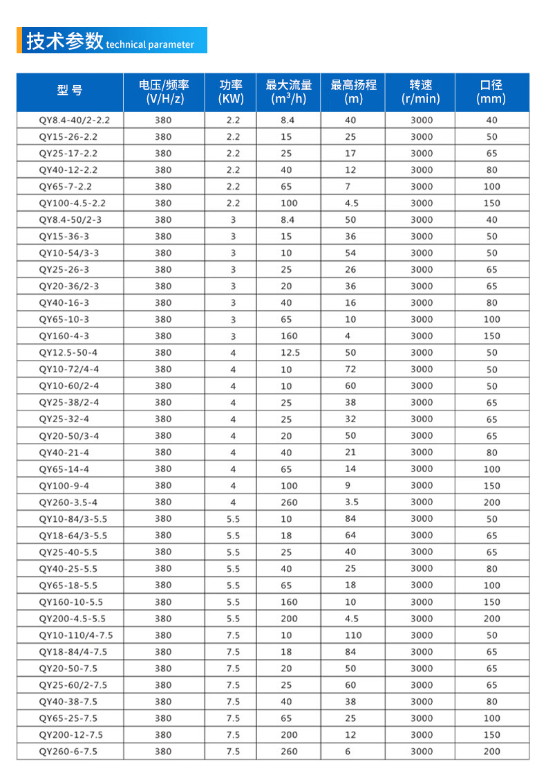 国标潜水泵油浸式380v三相高压农用灌溉抽水泵喷淋喷泉泵 国标4kw/8寸