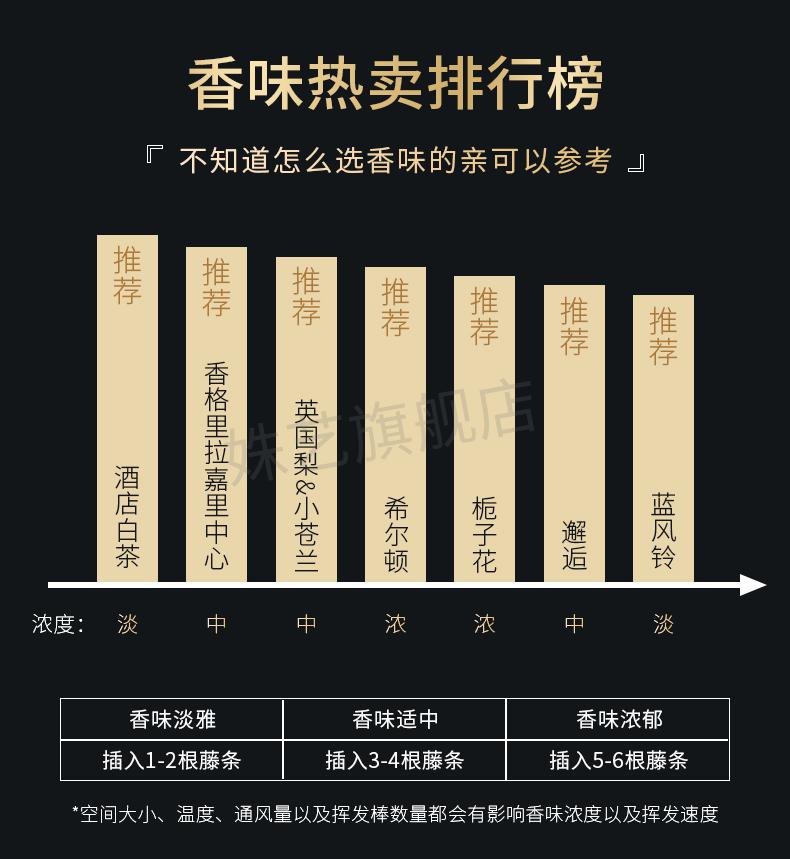 五星级酒店大堂香氛五星级酒店大厅香薰五星级酒店大堂香薰精油卧室
