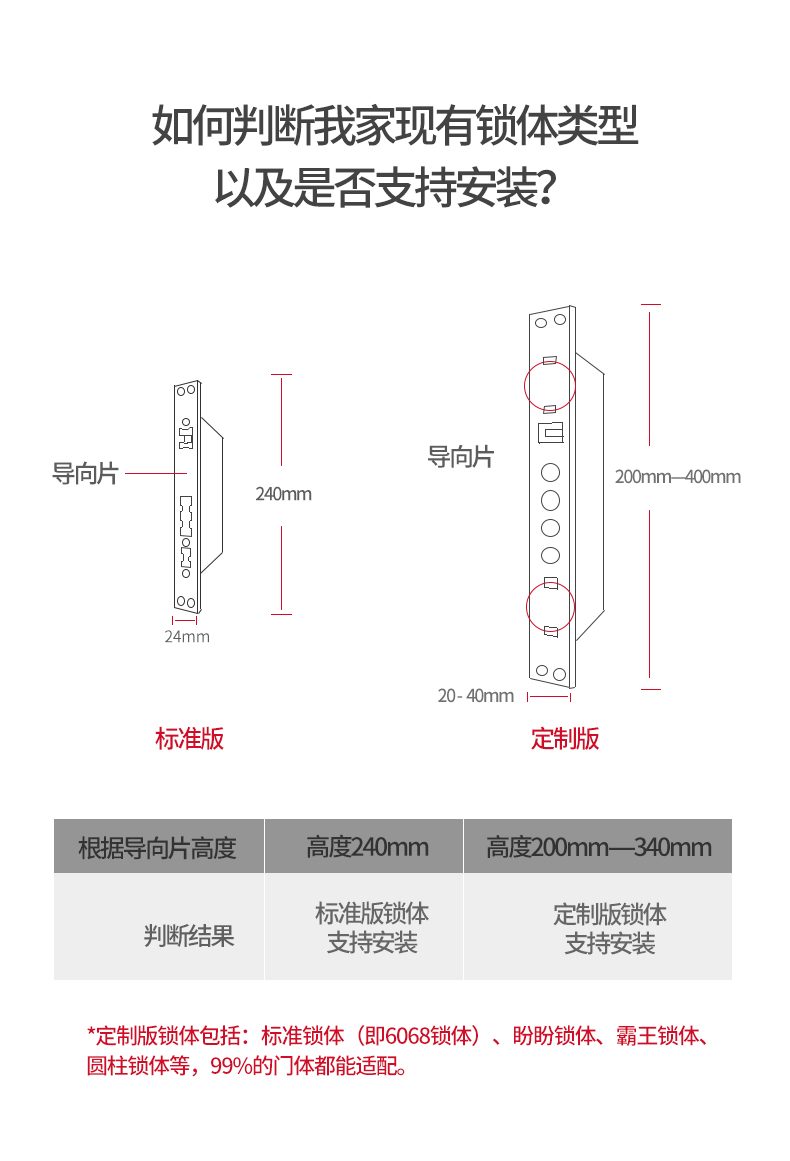 防盗门三保险锁图解图片