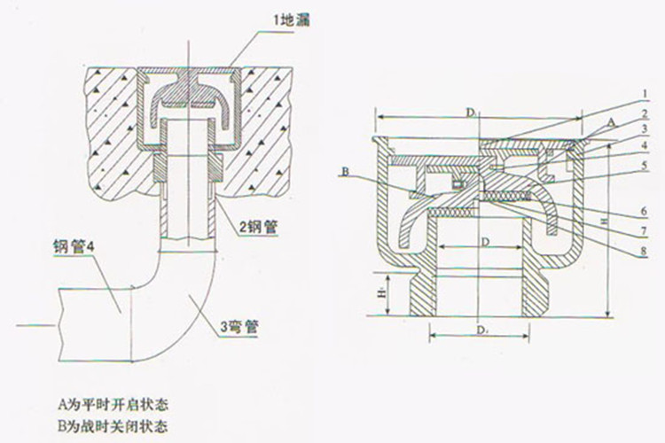 人防專用防爆波地漏鑄鐵防爆地漏蓋子dn506580100150200荃仕語dn100