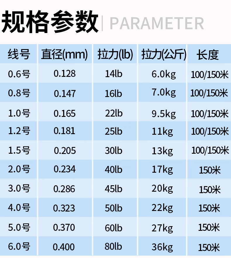 日本pe线拉力大力马鱼线主线路亚远投线沉水pe线 二代升级ygkpe线100