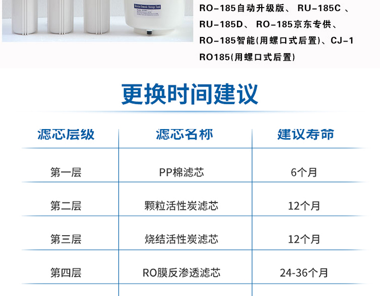 原装沁园净水器滤芯10寸ruro185idtdhfce纯水机通用全套装r701全套7支