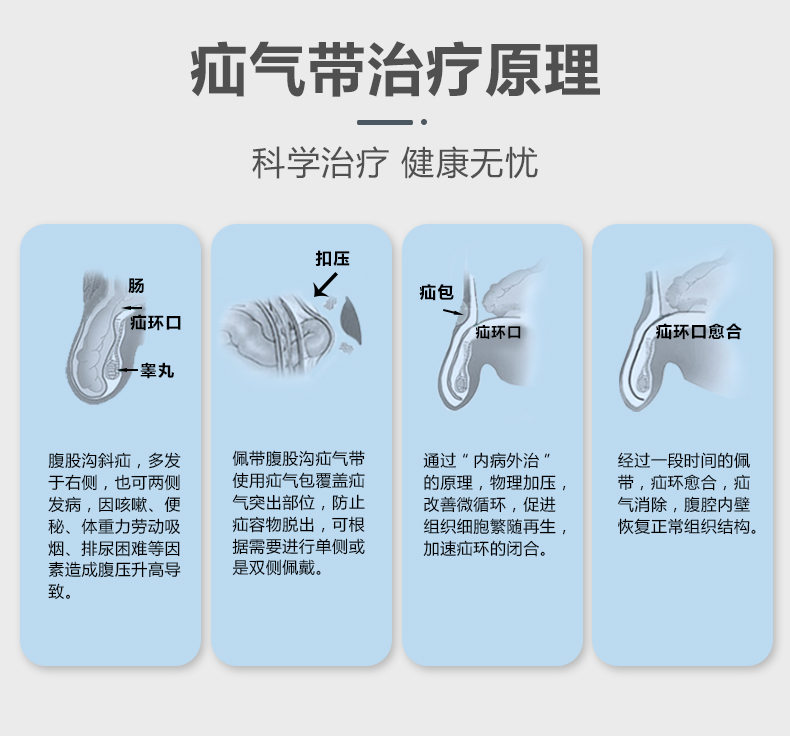 velpeau醫用腹股溝疝氣治療帶內褲老人褲頭成人男性中老年小腸氣維力