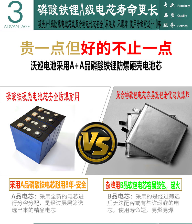 適用於12v鋰電池大容量磷酸鐵鋰100ah24伏200安聚合物三元充電戶外12v