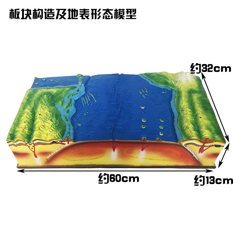 地球內部構造海底地形侵蝕島嶼成因火山黃土高 褶皺構造模型【圖片