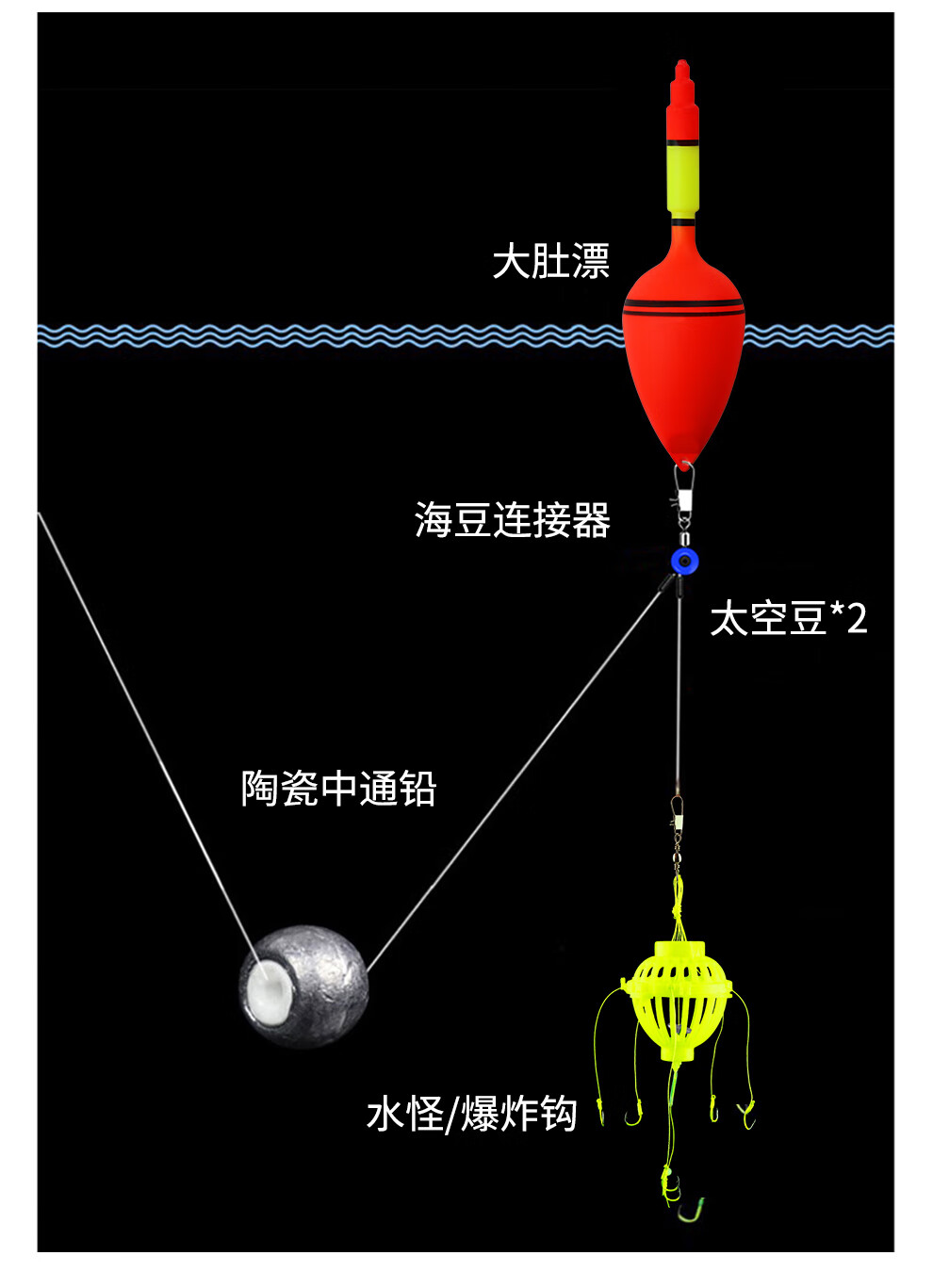 大肚漂鰱鱅釣組紅漆遠投浮標浮漂紅旗海竿漂阿波漂浮釣鰱鱅漂魚漂中號