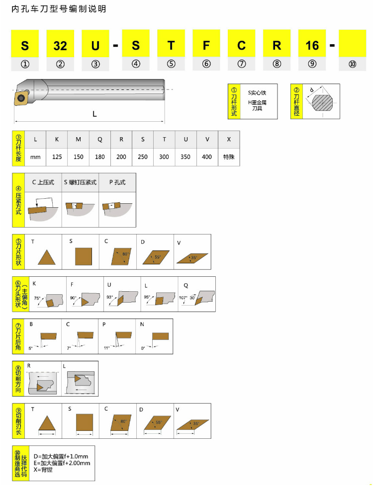 s16qs20rsvxbr1611螺钉式数控车床车刀内孔刀镗刀杆偏角120度s20rsvxb