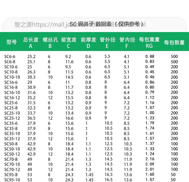 定制适用sc1208窥口铜鼻子120平方线鼻子快接铜接线端子铜鼻子铜接头