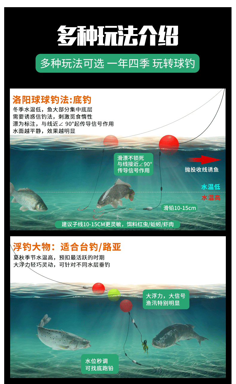 洛阳浮球钓鱼线组图解图片