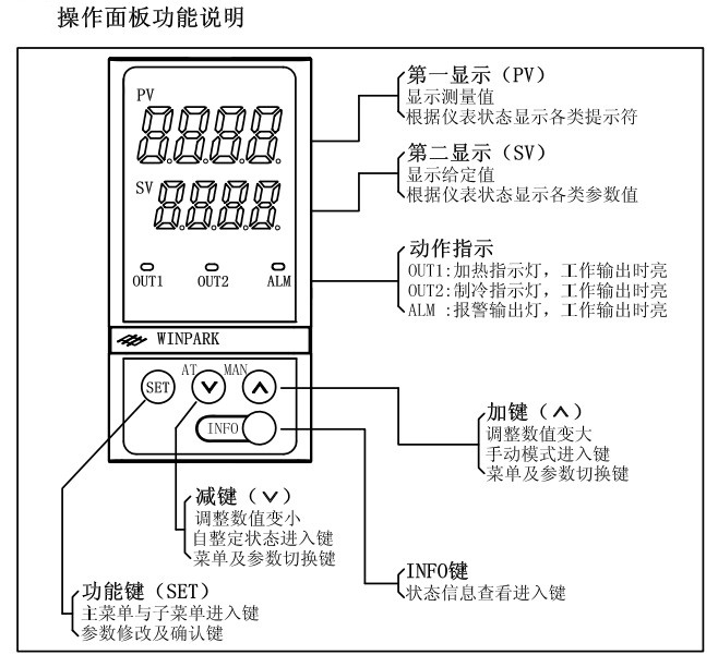 更多参数>>其它仪器:温控仪货号:552225763821商品毛重:1.