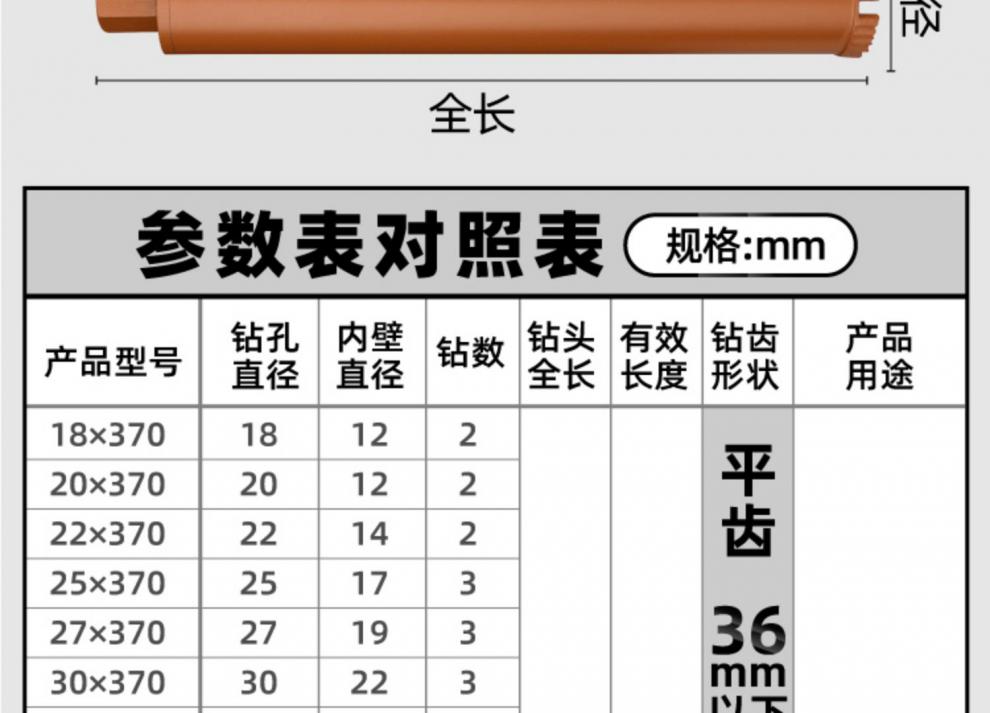 钻头种类和用途图解图片