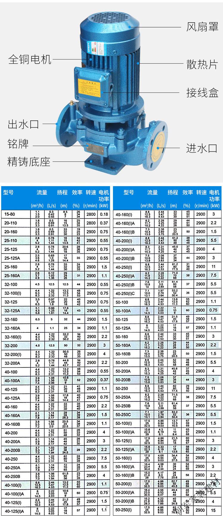 循环泵规格型号表图片