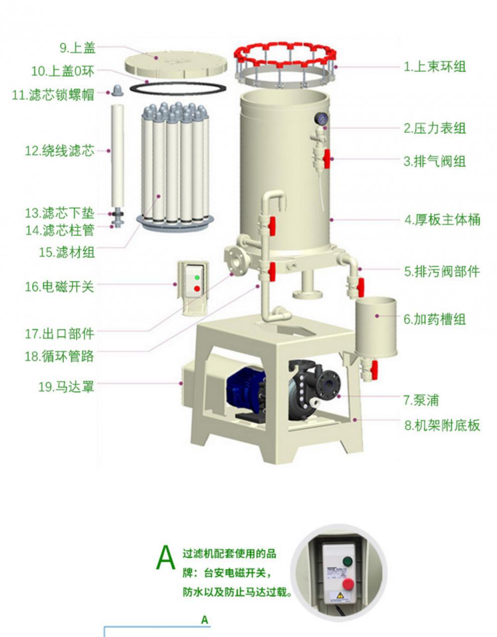 热过滤装置仪器名称图片