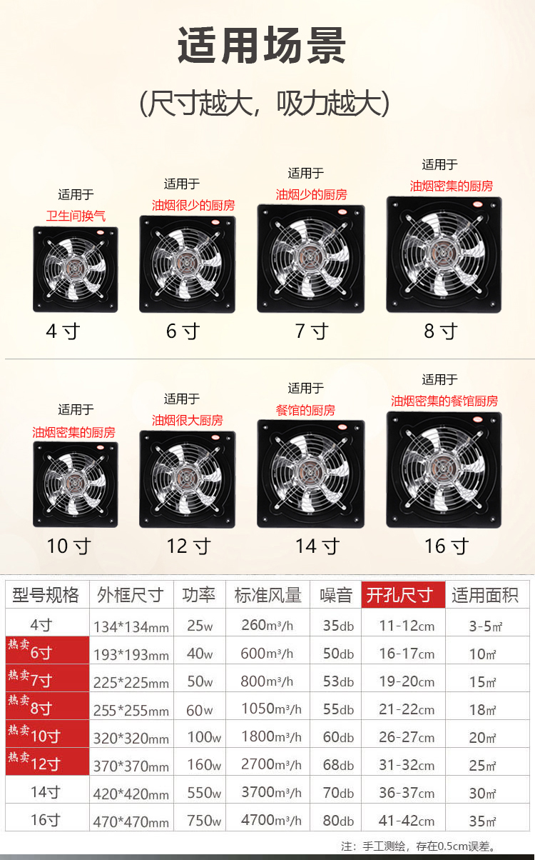 厨房油烟排气扇 排风扇厨房家用卫生间抽风机强力窗式 换气扇 16寸