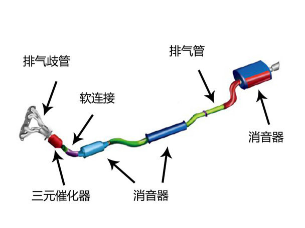 汽车排气管中段解剖图图片