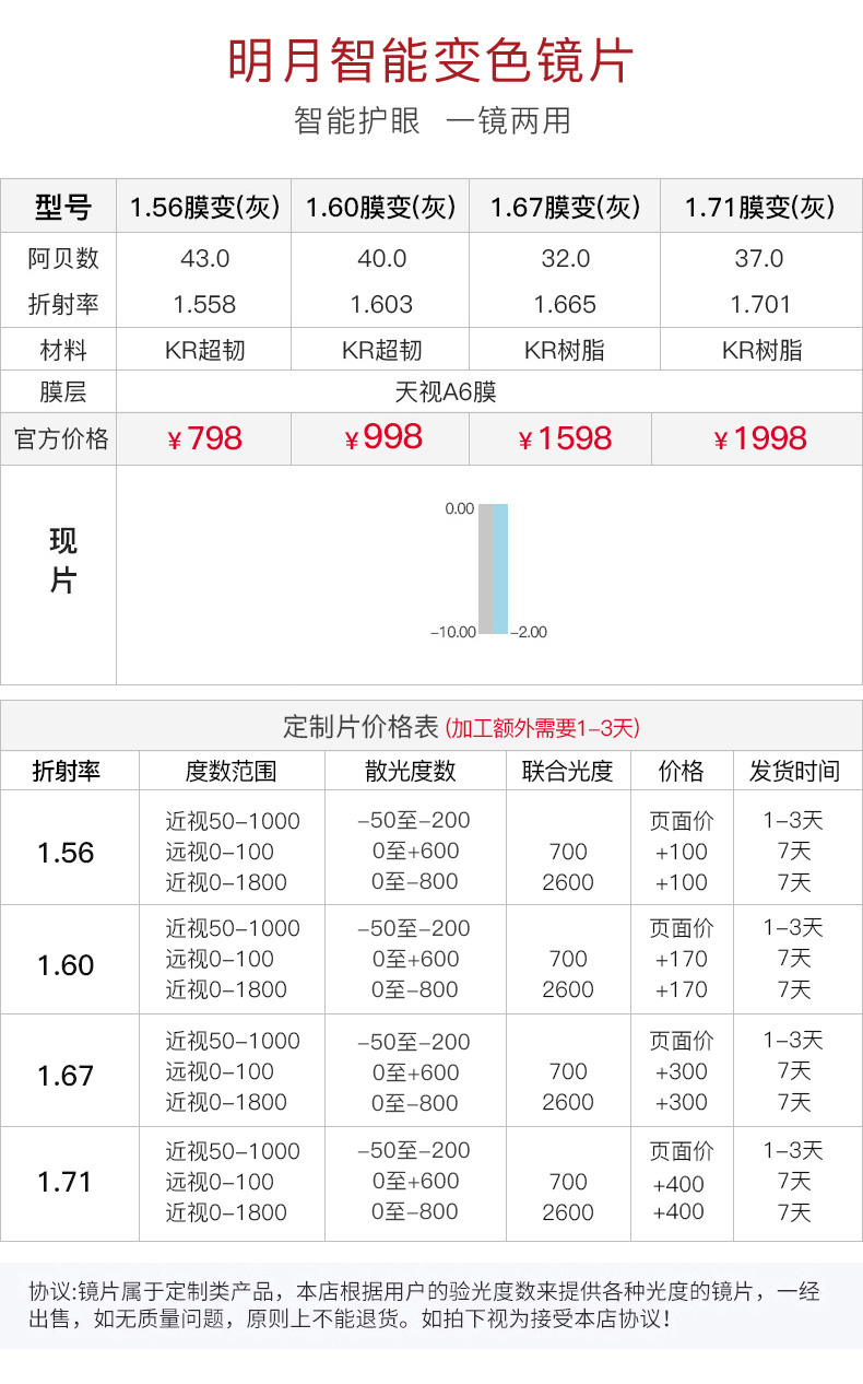 明月变色近视镜片非球面近视眼镜片第七代全季膜层一副167折射率