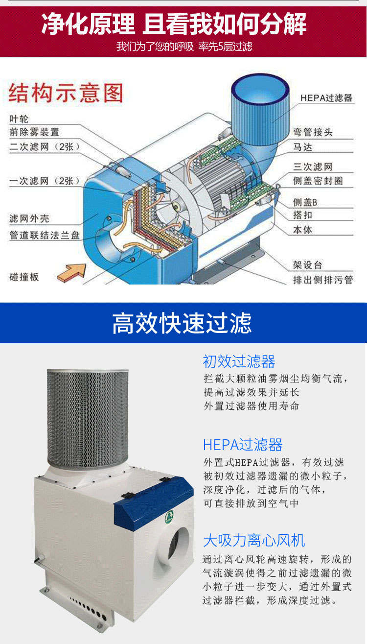 cnc机床油雾分离器工业油雾收集器油雾净化器油雾过滤器fc800